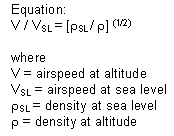 Equation for Airspeed vs. Altitude